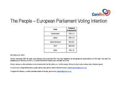 Plaid Cymru / Politics / Europe / Liberal Democrats / Politics of Europe / UK Independence Party