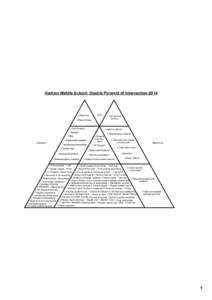 Texas Instruments TI-99/4A / Formative assessment / Thought / Knowledge / Educational psychology / CDC software / PLATO