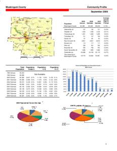 \  Muskingum County Community Profile September 2009