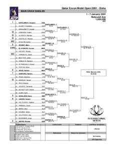 Qatar Exxon Mobil Open[removed]Doha MAIN DRAW SINGLES[removed]January 2001