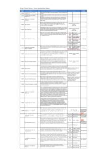 School of Physical Sciences Common Specialized Basic Subjects Subject Code Subject