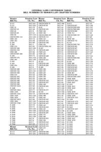 GENERAL LAWS CONVERSION TABLE: BILL NUMBERS TO SESSION LAW CHAPTER NUMBERS Senate Bill No. S 6-A S 8-A