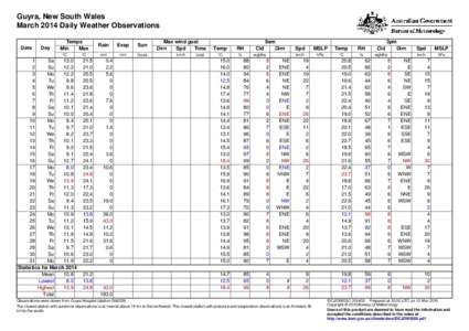 Guyra, New South Wales March 2014 Daily Weather Observations Date Day