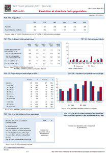 Dossier local - Commune - Saint-Vincent-Jalmoutiers