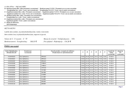 A = Prix (TVAc) - Prijs (incl. BTW) B = Remboursement Bén. ordin./Prestataire conventionné - Remboursement V.I.P.O. / Prestataire avec ou sans convention Terugbetaling Gew. recht. / Verstr. met overeenkomst - Terugbeta