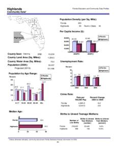 Highlands  Florida Education and Community Data Profiles Community Data* Population Density (per Sq. Mile):