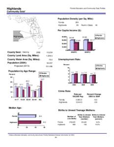 Highland / Lorida /  Florida