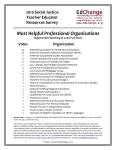 2010 Social Justice Teacher Educator Resources Survey Most Helpful Professional Organizations Organizations Receiving at Least Two Votes