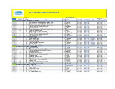 2014 CHATTANOOGA HEAD RACE[removed]Place 1 2