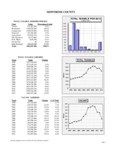 MONTROSE COUNTY TOTAL TAXABLE FOR 2013 IN $MILLIONS TOTAL TAXABLE ASSESSED FOR 2013 Class