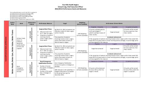 Five Hills Health Region Cheryl Craig, Chief Executive Officer[removed]Performance Goals and Measures The overall performance score for the CEO is comprised of: (1) Achievement of system/provincial targets (40%) (2) Ac