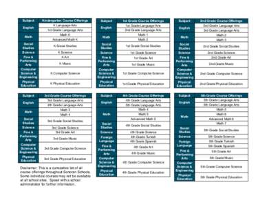 Subject English Math Social Studies Science