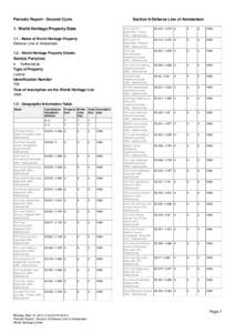 Periodic Report - Second Cycle  Section II-Defence Line of Amsterdam 1. World Heritage Property Data