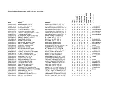 Schools in 2004 Academic Watch Status