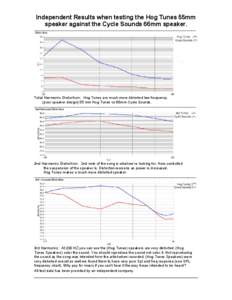 Hog Tunes vs Cycle S#37225B.doc