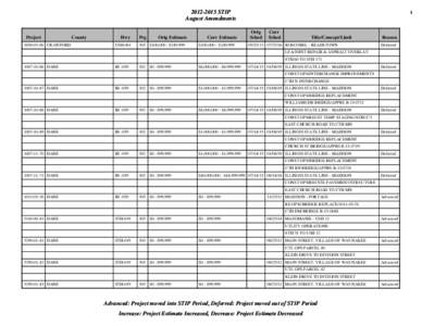 [removed]STIP August Amendments - WisDOT