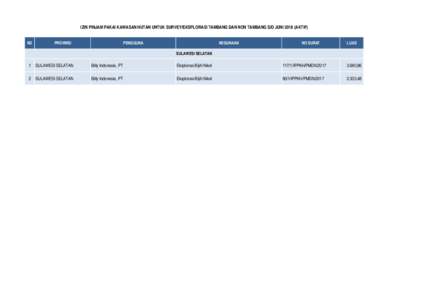 IZIN PINJAM PAKAI KAWASAN HUTAN UNTUK SURVEY/EKSPLORASI TAMBANG DAN NON TAMBANG S/D JUNIAKTIF) NO PROVINSI  PENGGUNA