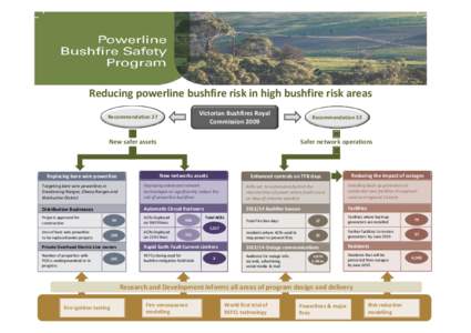 Reducing powerline bushfire risk in high bushfire risk areas Victorian Bushfires Royal Commission 2009 Recommendation 27
