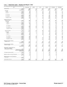 Table 7. Hired Farm Labor – Workers and Payroll: 2012 [For meaning of abbreviations and symbols, see introductory text.] Item Rhode Island