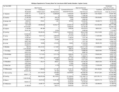 Ingham County /  Michigan / Lansing /  Michigan / Homestead exemption / Alaiedon Township /  Michigan / Lansing – East Lansing metropolitan area / Geography of Michigan / Michigan