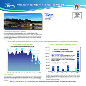 Water conservation / Hydrology / Water management / Lower Colorado River Authority / Outdoor water-use restriction / Reservoir / Austin /  Texas / Drought / Lake Austin / Geography of Texas / Atmospheric sciences / Water