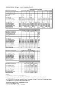 RBB Linie[removed]Göttingen -) Uslar - Holzminden/Amelith Göttingen Bf ab Buslinie 210 Göttingen Bf ab NWB RB85 Gleis 5 Bodenfelde Bf ab ALT 214 Northeim Bf ab DB Gleis 11 Uslar Bf an