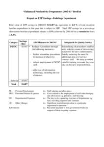 “Enhanced Productivity Programme: [removed]” Booklet Report on EPP Savings –Buildings Department Total value of EPP savings in[removed]: $[removed]m, equivalent to 2.0 % of total recurrent baseline expenditure in that y