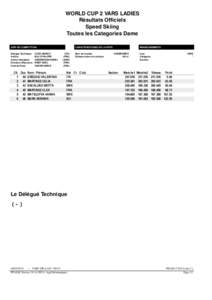 WORLD CUP 2 VARS LADIES Résultats Officiels Speed Skiing Toutes les Categories Dame JURY DE COMPETITION Délégué Technique: