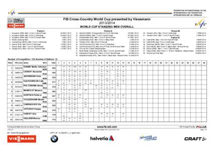 FIS Cross-Country World Cup presented by Viessmann[removed]WORLD CUP STANDING MEN OVERALL