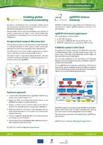 Technical building blocks  Enabling global research networking Agricultural development faces increasingly complex issues that require better networking of the research actors across institutional and geographical bounda