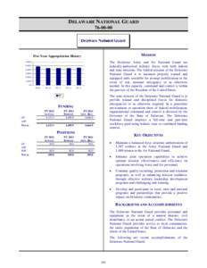 Operating Budget - Volume 1 - Delaware National Guard