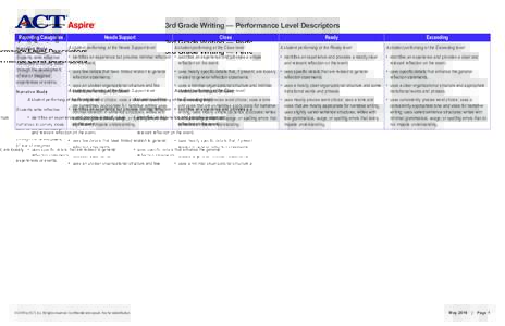 3rd Grade Writing — Performance Level Descriptors Reporting Categories Narrative Mode Needs Support A student performing at the Needs Support level:
