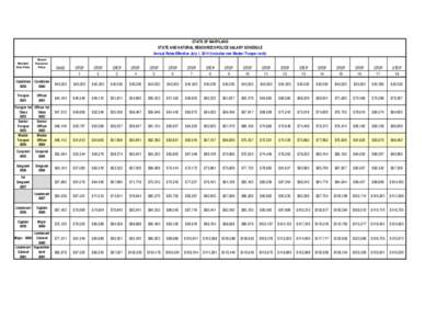 Salalry Schedules FY 2010