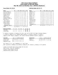 2014 Iowa State Softball Iowa State at Wichita State Mar 09, 2014 at Wichita, Kan. (Wilkins Stadium) Iowa State[removed]Player