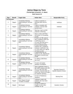 Action Steps by Term (Florida State University-L. G. Abele) Draft Version 2.0 Step