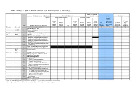 SUPPLEMENTARY TABLE - Pension schemes in social insurance (version 12 March 2007)