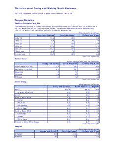 Statistics about Gunby and Stainby, South Kesteven 32UG038 Gunby and Stainby Parish is within South Kesteven LAD or UA