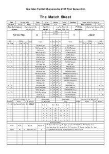 East Asian Football Championship 2005 Final Competition  The Match Sheet