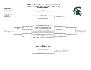 2013 Auto-Owners Insurance Spartan Invitational Hosted by Michigan State University • Sept[removed]Draw C Doubles Abbreviations Akron (AK)