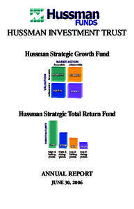 HUSSMAN INVESTMENT TRUST Hussman Strategic Growth Fund Hussman Strategic Total Return Fund  ANNUAL REPORT