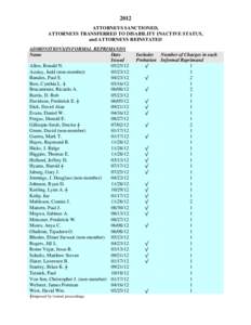 2012 ATTORNEYS SANCTIONED, ATTORNEYS TRANSFERRED TO DISABILITY INACTIVE STATUS, and ATTORNEYS REINSTATED ADMONITIONS/INFORMAL REPRIMANDS Name