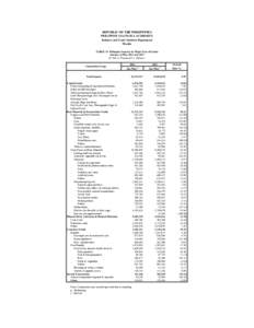 REPUBLIC OF THE PHILIPPINES PHILIPPINE STATISTICS AUTHORITY Industry and Trade Statistics Department Manila TABLE 3A Philippine Imports by Major Type of Goods January to May 2014 and 2013