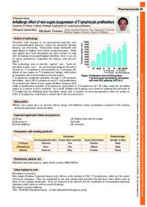 Pharmaceuticals 09  Antiallergic effect of rare sugars (suppression of T lymphocyte proliferation) (Keywords: D-Psicose, D-Allose, Antiallegy, Suppression of T lymphocyte proliferation) ●Research representative