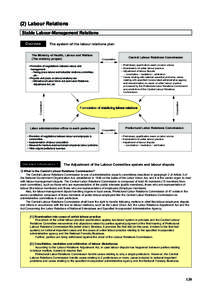 (2) Labour Relations Stable Labour-Management Relations The system of the labour relations plan The Ministry of Health, Labour and Welfare (The ministry proper)