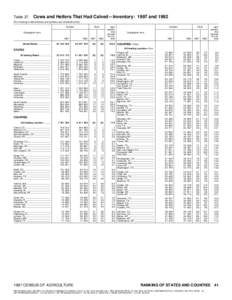 Table 37.  Cows and Heifers That Had CalvedmInventory: 1997 and[removed]For meaning of abbreviations and symbols, see introductory text] Number