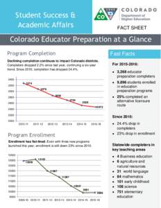 Student Success & Academic Affairs FACT SHEET  Colorado Educator Preparation at a Glance