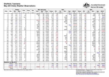 Sheffield, Tasmania May 2014 Daily Weather Observations Date Day