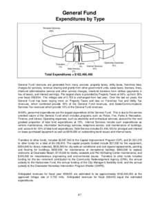 General Fund Expenditures by Type Personal Services 69%  Transfers