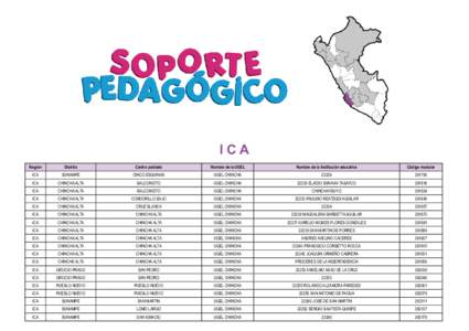 ICA Región Distrito  Centro poblado