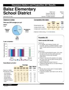 Classroom Dollars and Proposition 301 Results  Balsz Elementary School District Maricopa County